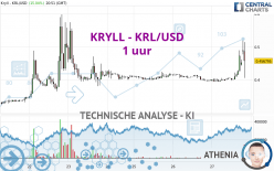 KRYLL - KRL/USD - 1 uur