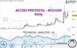 ACCESS PROTOCOL - ACS/USD - Daily