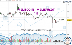 MEMECOIN - MEME/USDT - 1H