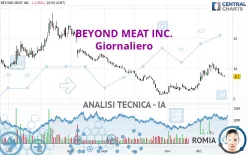 BEYOND MEAT INC. - Giornaliero