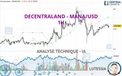 DECENTRALAND - MANA/USD - 1H