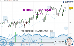 UTRUST - UTK/USD - 1 uur