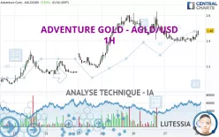 ADVENTURE GOLD - AGLD/USD - 1H