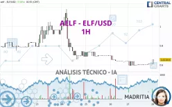 AELF - ELF/USD - 1H