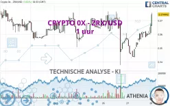 CRYPTO 0X - ZRX/USD - 1 uur