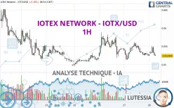 IOTEX NETWORK - IOTX/USD - 1H