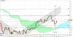 USD/JPY - Daily