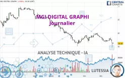 MGI DIGITAL GRAPHI - Journalier