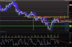 EUR/USD - 1H