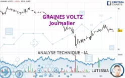 GRAINES VOLTZ - Journalier