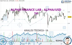 ALPHA FINANCE LAB - ALPHA/USD - 1H