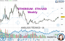 ETHEREUM - ETH/USD - Weekly