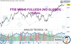 FTSE MIB40 FULL1224 (NO GLOBEX) - 15 min.