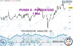 PUNDI X - PUNDIX/USD - 1 Std.