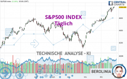 S&P500 INDEX - Täglich