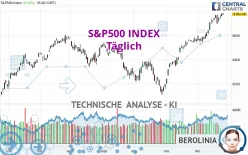 S&amp;P500 INDEX - Täglich