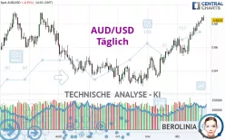 AUD/USD - Täglich