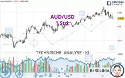 AUD/USD - 1 Std.