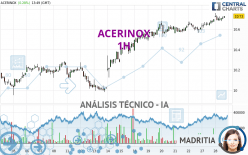 ACERINOX - 1H