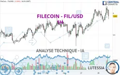 FILECOIN - FIL/USD - 1H