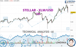 STELLAR - XLM/USD - 1 uur