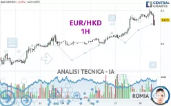 EUR/HKD - 1H