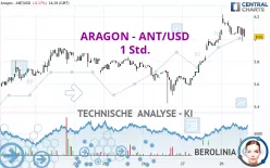 ARAGON - ANT/USD - 1 Std.