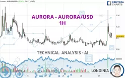 AURORA - AURORA/USD - 1H