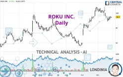 ROKU INC. - Daily