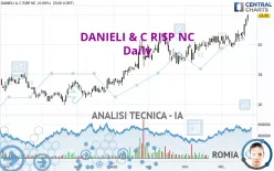 DANIELI &amp; C RISP NC - Giornaliero