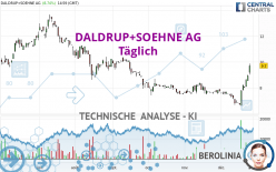 DALDRUP+SOEHNE AG - Täglich