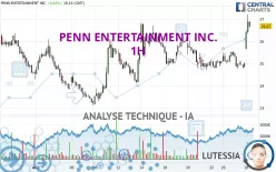 PENN ENTERTAINMENT INC. - 1H