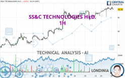 SS&C TECHNOLOGIES HLD. - 1H