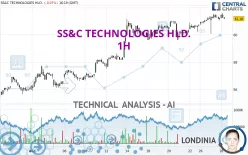 SS&amp;C TECHNOLOGIES HLD. - 1 Std.