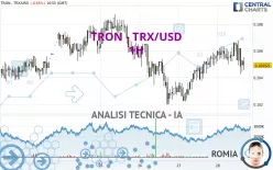 TRON - TRX/USD - 1H