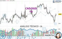 CAD/SGD - 1H