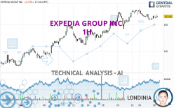 EXPEDIA GROUP INC. - 1H