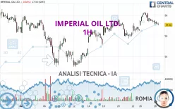 IMPERIAL OIL LTD. - 1H