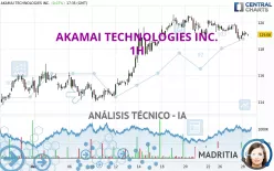 AKAMAI TECHNOLOGIES INC. - 1H