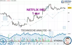 NETFLIX INC. - 1 uur