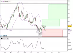 AUD/USD - Journalier