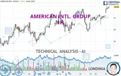 AMERICAN INTL. GROUP - 1H