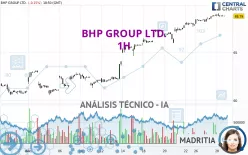 BHP GROUP LTD. - 1H