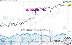 ENTEGRIS INC. - 1 uur