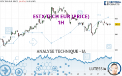 ESTX TECH EUR (PRICE) - 1H