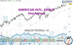 AMERICAN INTL. GROUP - Giornaliero