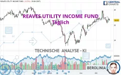 REAVES UTILITY INCOME FUND - Täglich