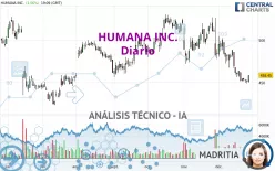 HUMANA INC. - Dagelijks