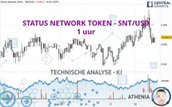 STATUS NETWORK TOKEN - SNT/USD - 1 uur