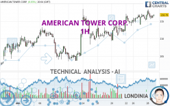 AMERICAN TOWER CORP. - 1H